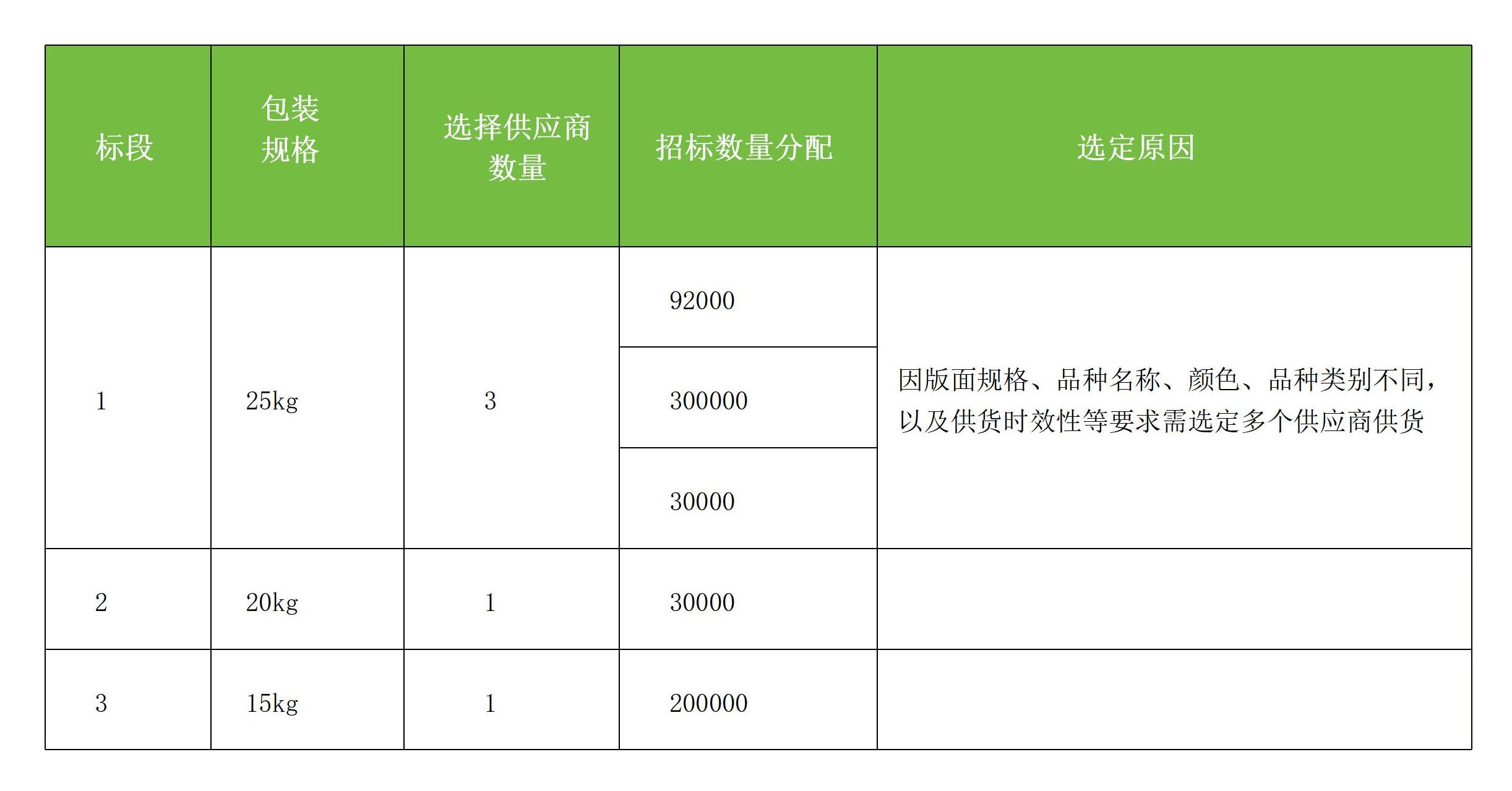 关于小麦种子包装袋投标邀请书