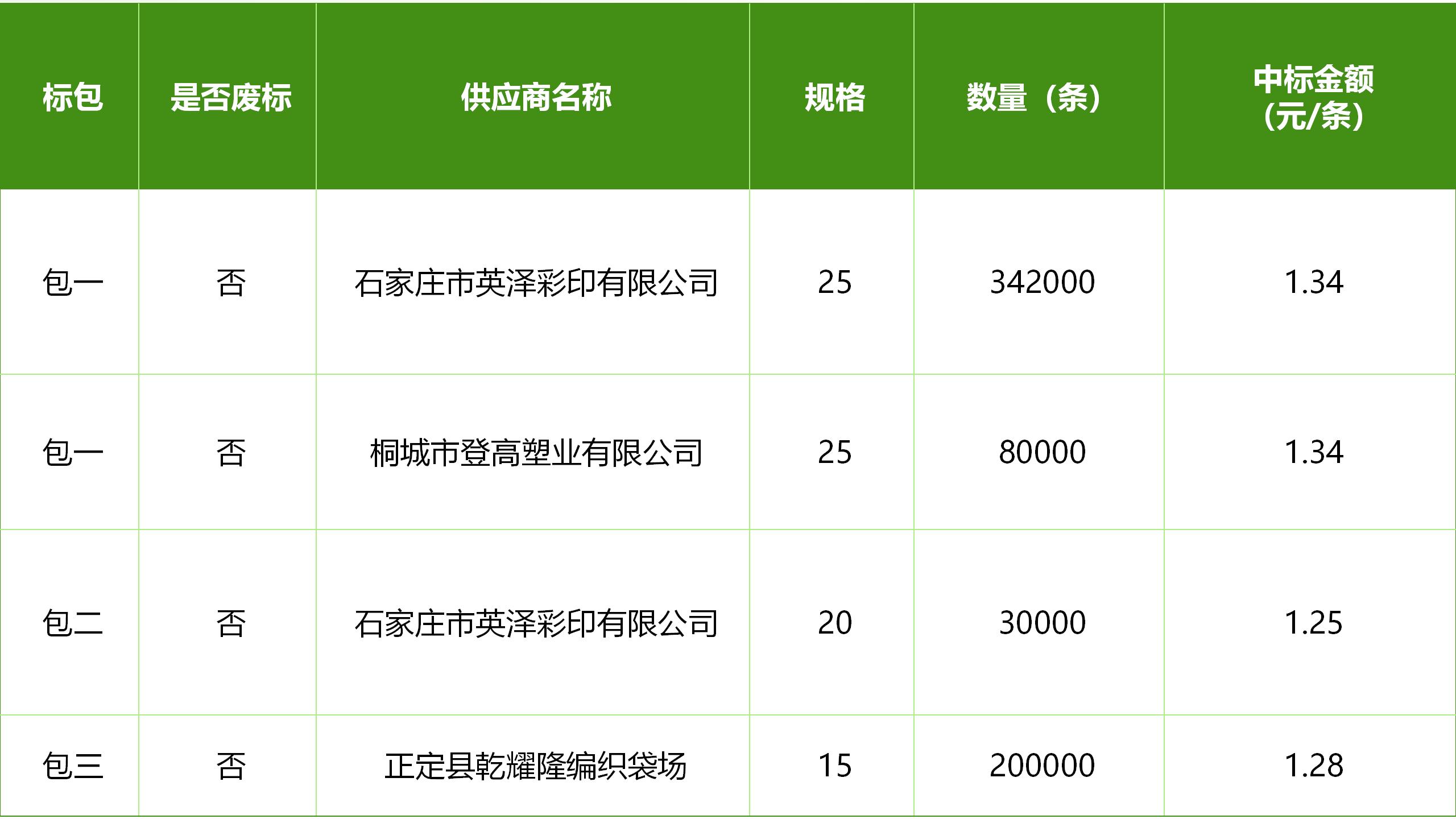 河北AGGAME种业有限公司小麦包装袋采购项目中标公告
