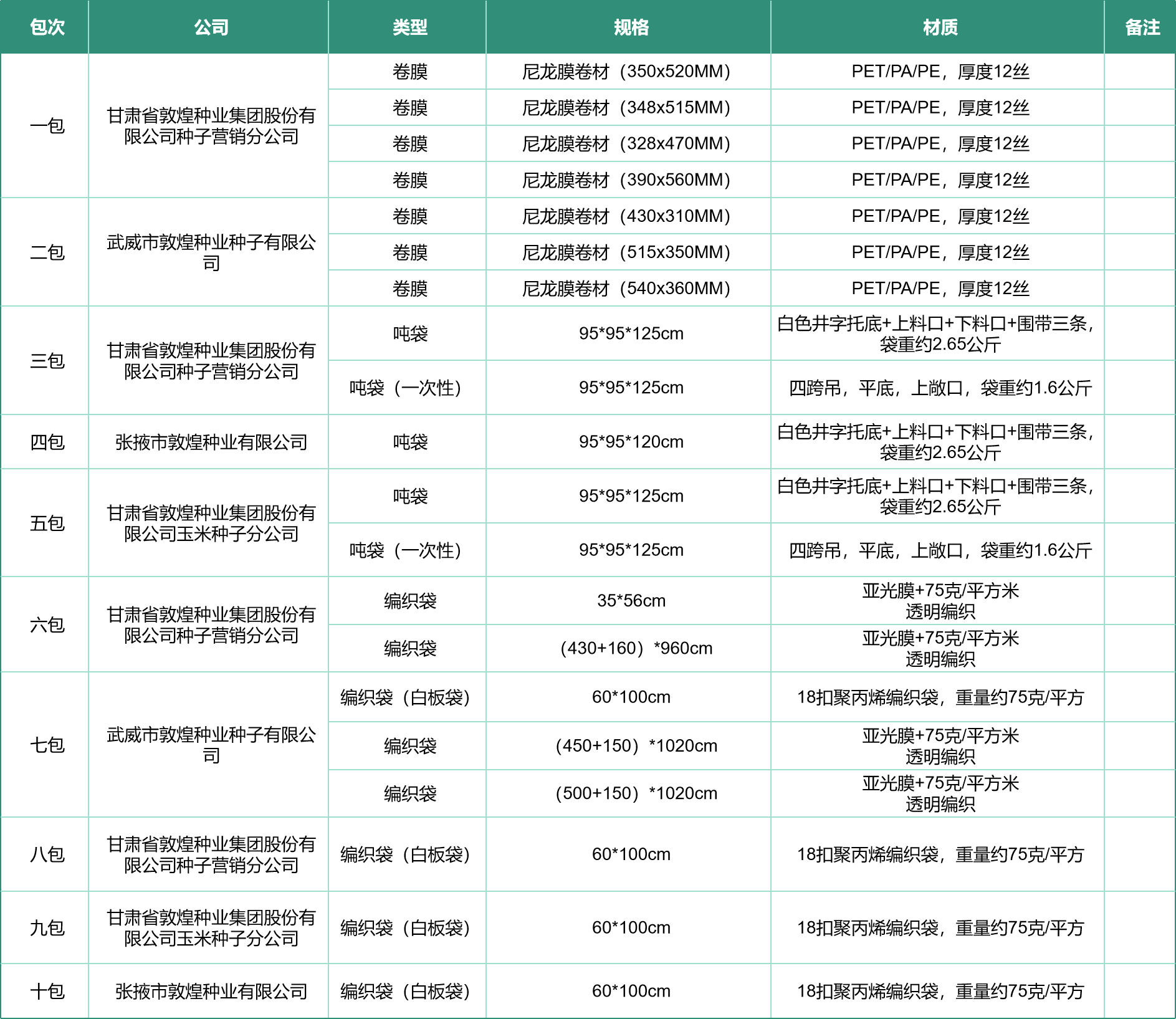 AGGAME种业2025-2026年度种子包装物采购项目公开招标公告