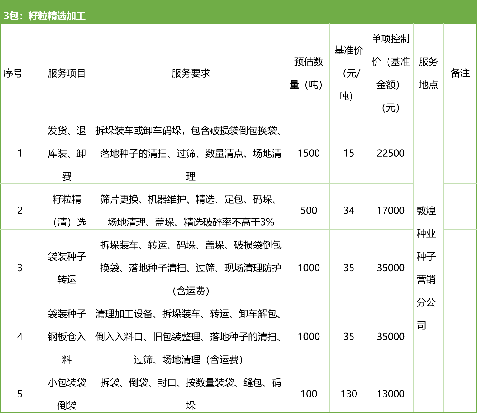 甘肃省AGGAME种业集团股份有限公司种子营销分公司鲜果穗运输服务及果穗晾晒脱粒、籽粒精选加工劳务外包服务项目 竞争性磋商公告
