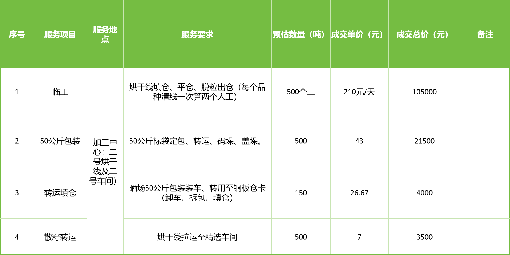 甘肃省AGGAME种业集团股份有限公司玉米种子分公司2025年玉米果穗收获烘干、脱粒、精选劳务外包服务项目成交公告